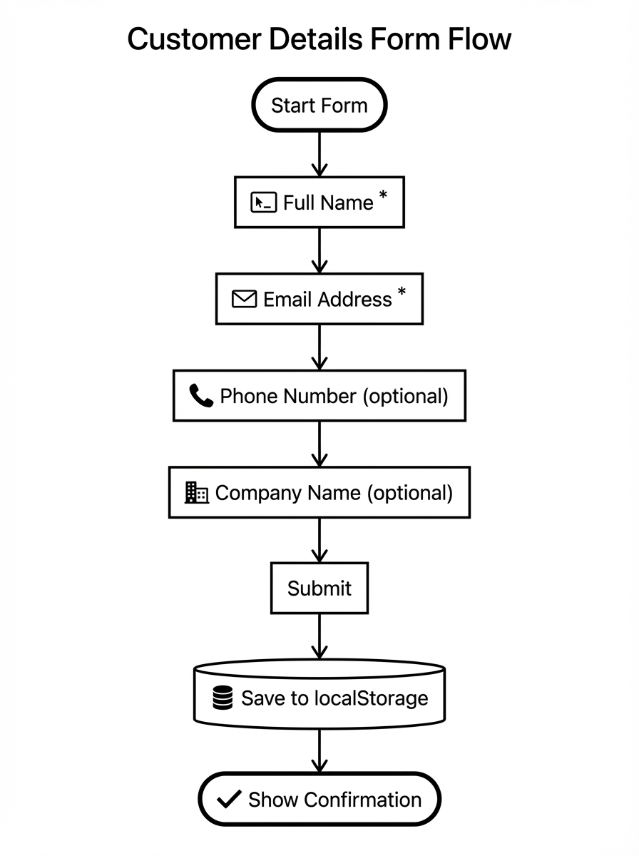 Customer Details Form Flow
